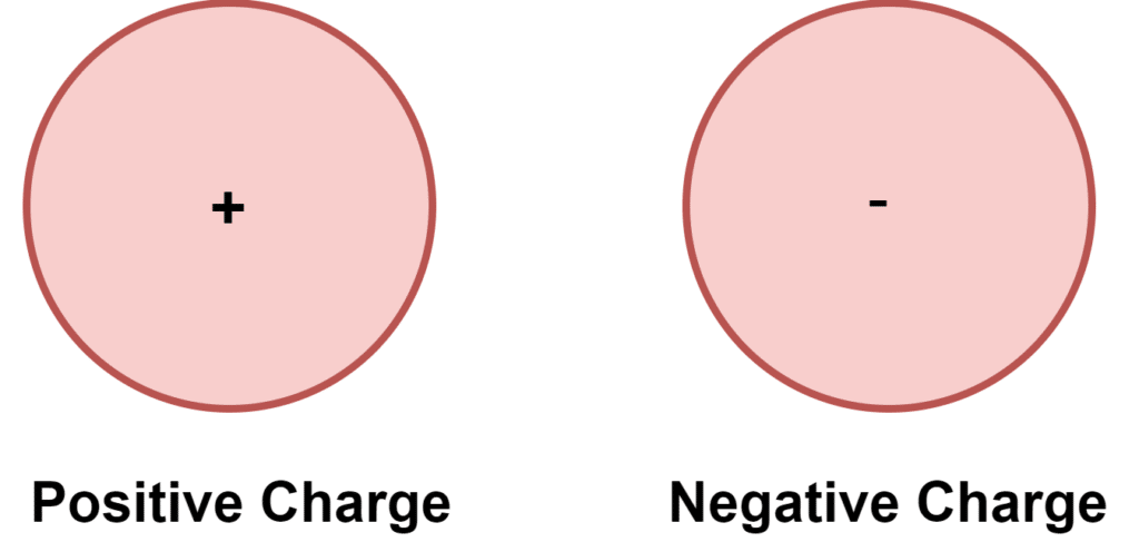 types of electric charge