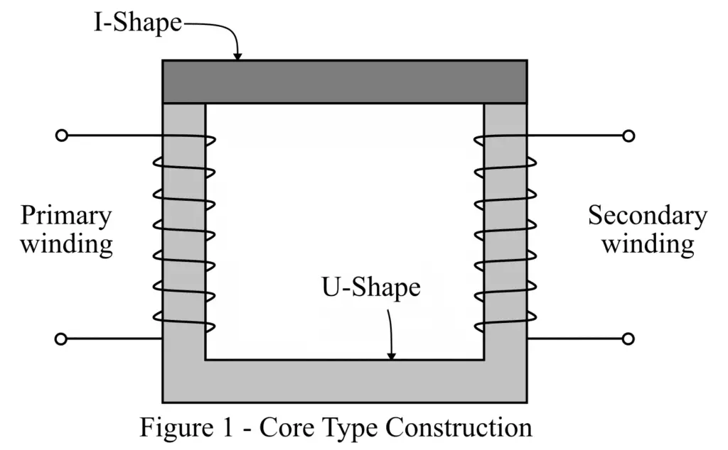 core type construction
