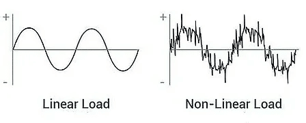 types of loads