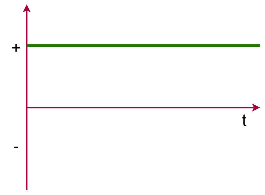 plot of DC voltage