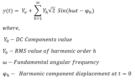 Fourier equation of distorted waveform