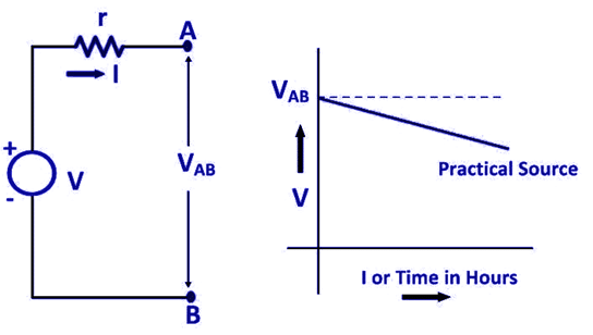 voltage drop in internal resistance of DC voltage source