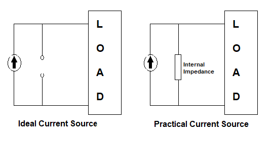 ideal and practical DC current source