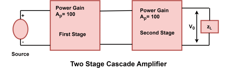 power gain of cascade amplifier