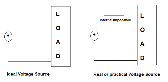 ideal and practical voltage source