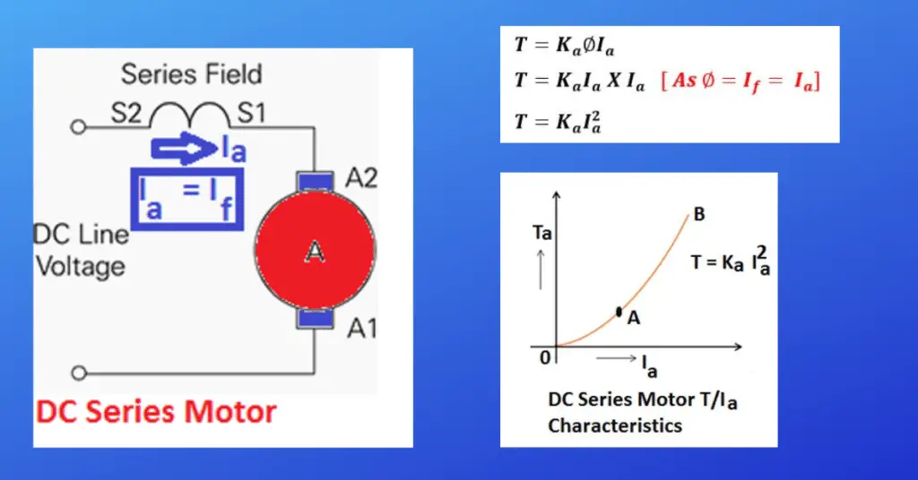 Explain-Why DC Series Motor has High Starting Torque?