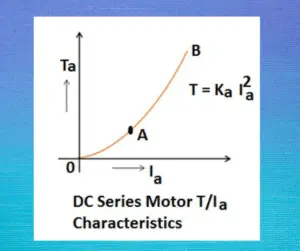 Why DC Series Motor has High Starting Torque?