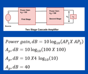 Power Gain and Voltage Gain in dB