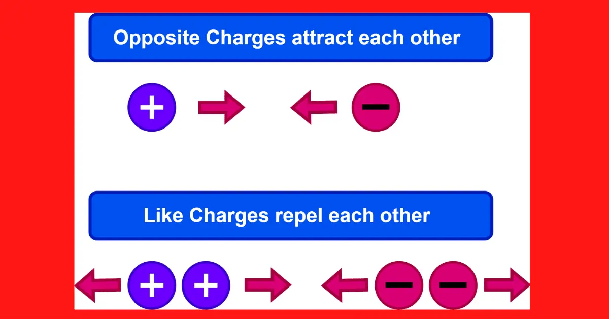 Electric Charge Definition Types Mucmv