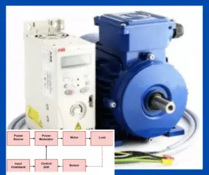 Electric Drive Block Diagram, Types and Applications