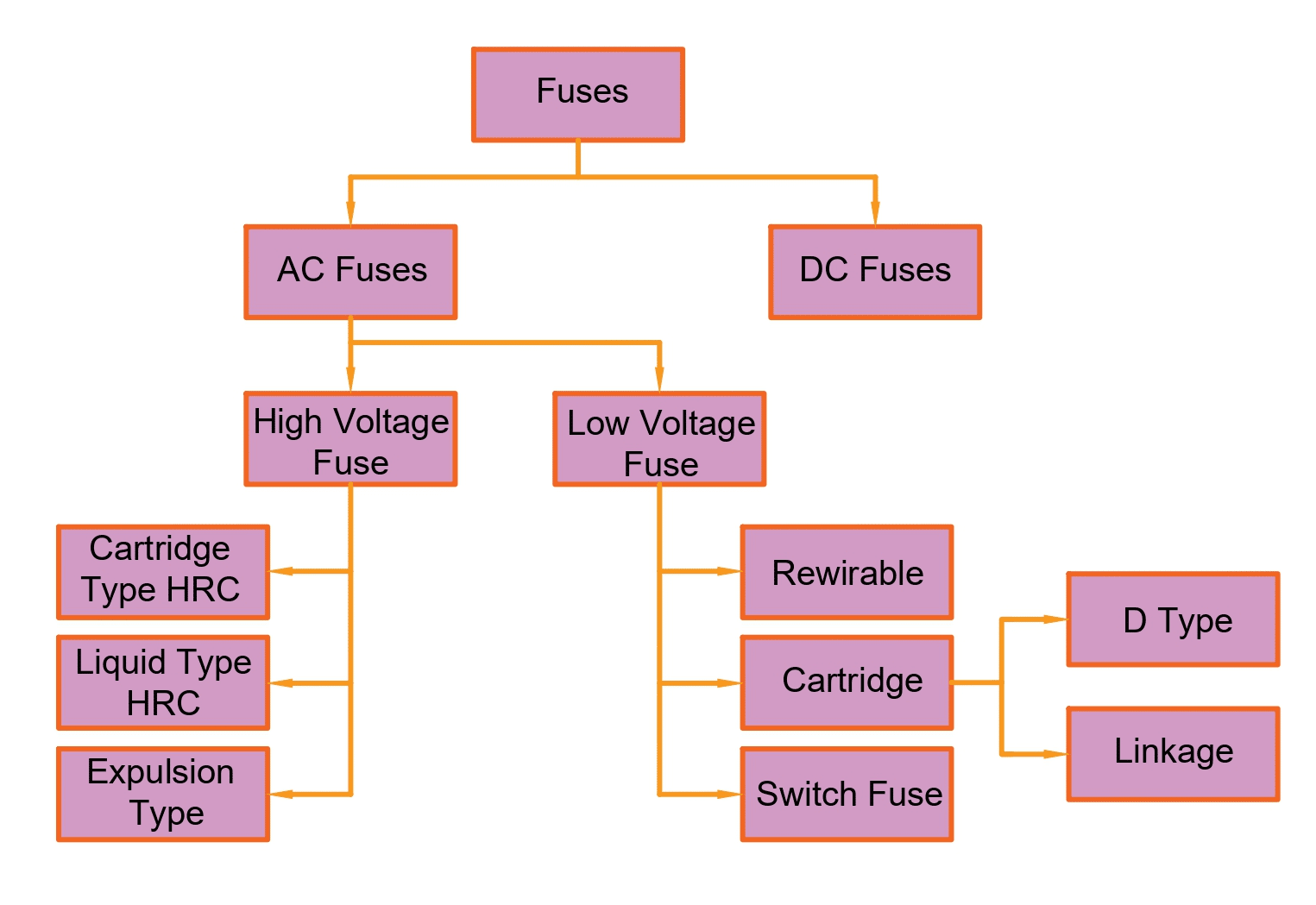 StepbyStep Guide to Choose Right Fuse for a Panel