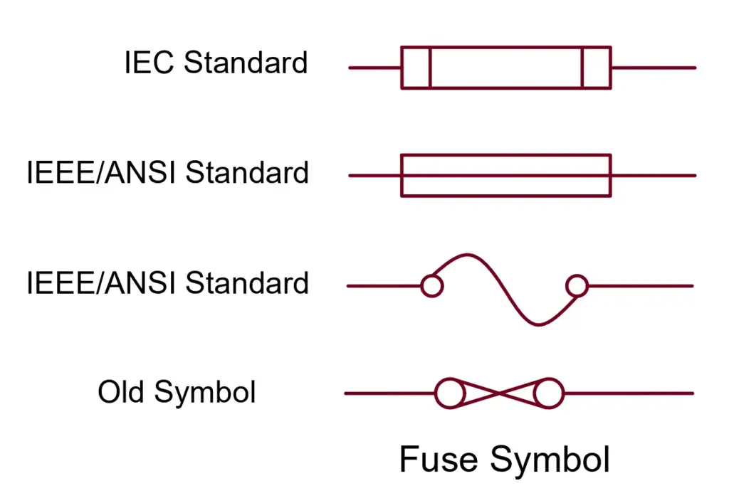 symbols of fuse