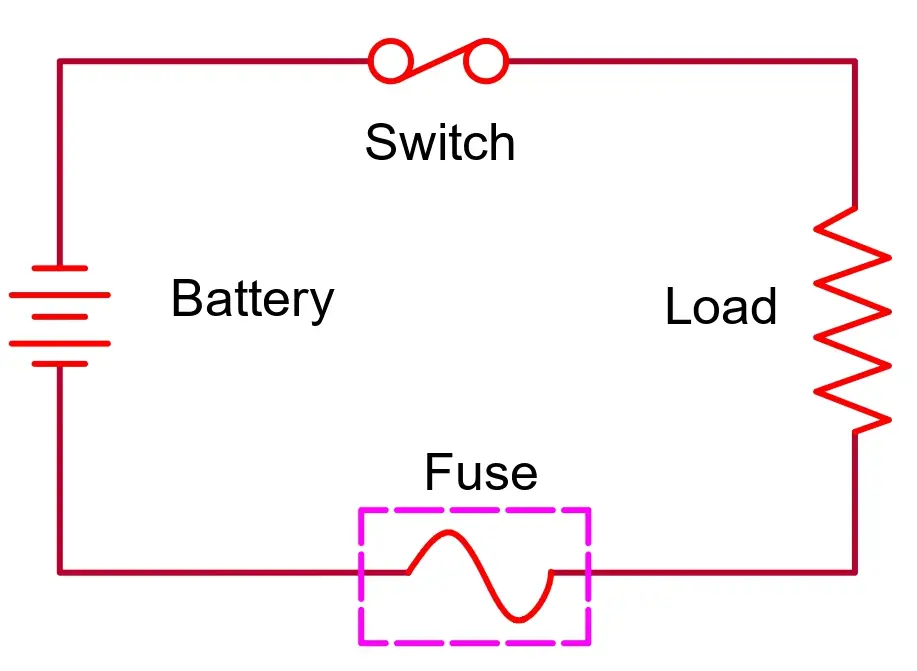 fuse in an electric circuit