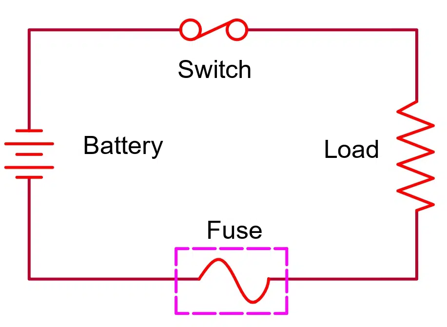 fuse in an electric circuit