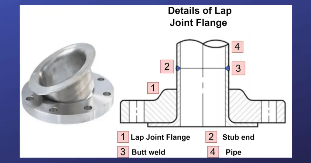 What are Flanges and Why are they used in Pipelines?
