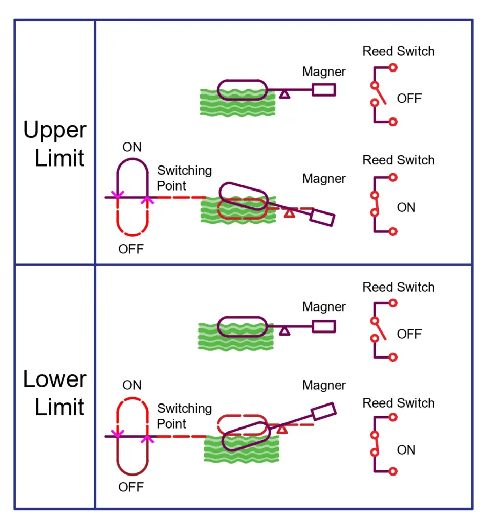 float level switches