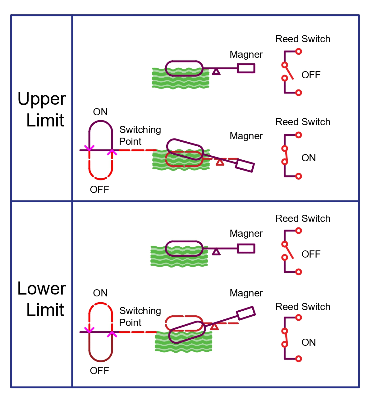 What is a Level Switch? Types of Level Switches
