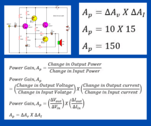 Voltage, Current and Power Gain of an Amplifier