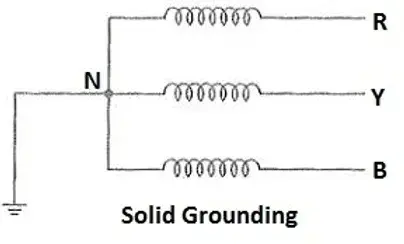 solid grounding