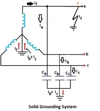 solid grounding system