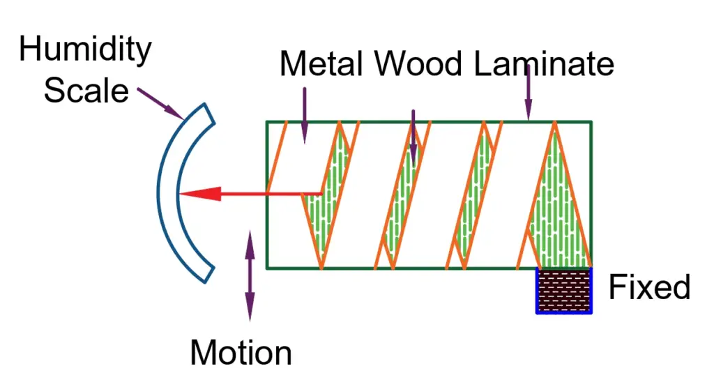 humidity measurement devices-Laminate Hygrometer