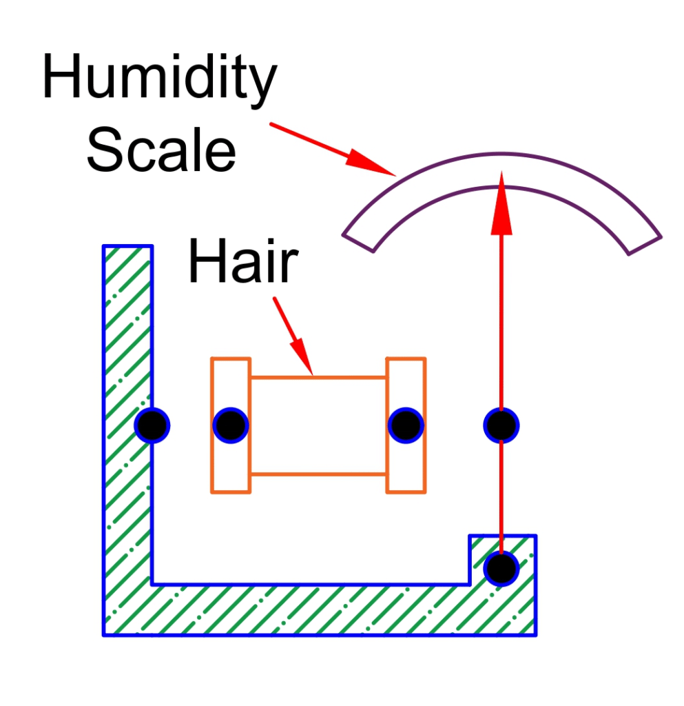 Hair Hygrometer