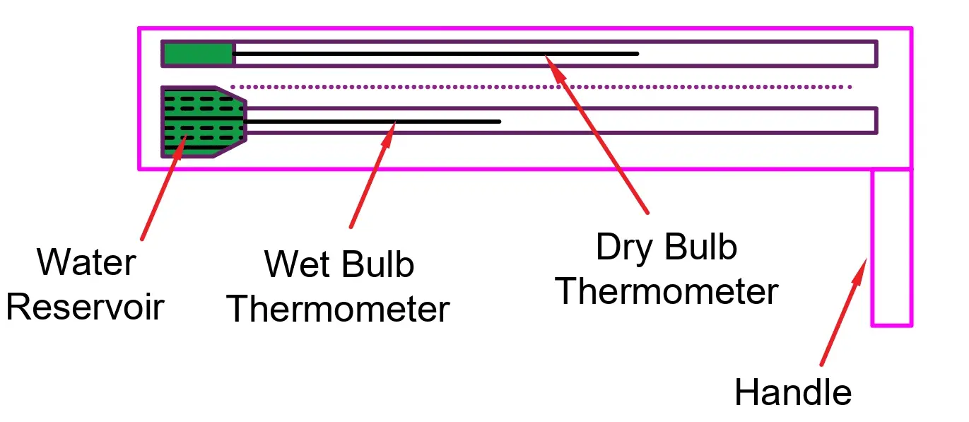Humidity Measurement Devices Circuit Diagram