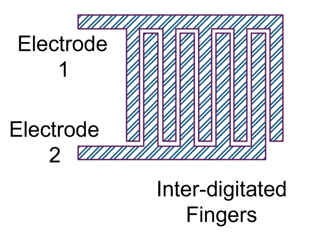 electrodes of Resistive Hygrometer