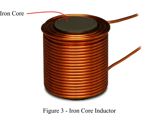 Construction of Iron Core Inductor