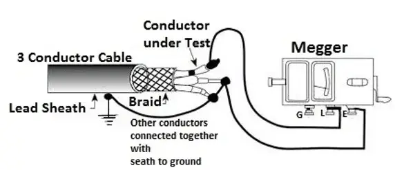 Why is DC voltage applied in an insulation resistance test?