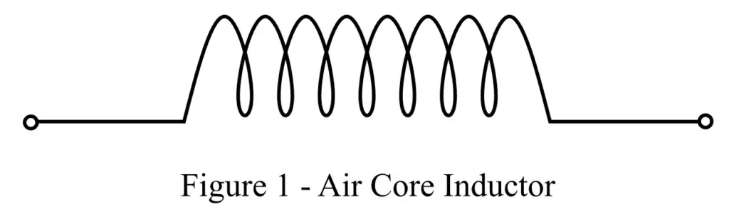 air core inductor diagram