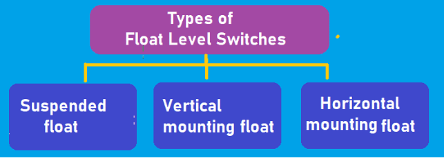 types of float level switches