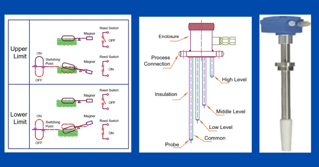 What is a Level Switch? Types of Level Switches explained