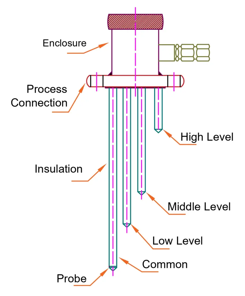 parts of Conductive Level Switch