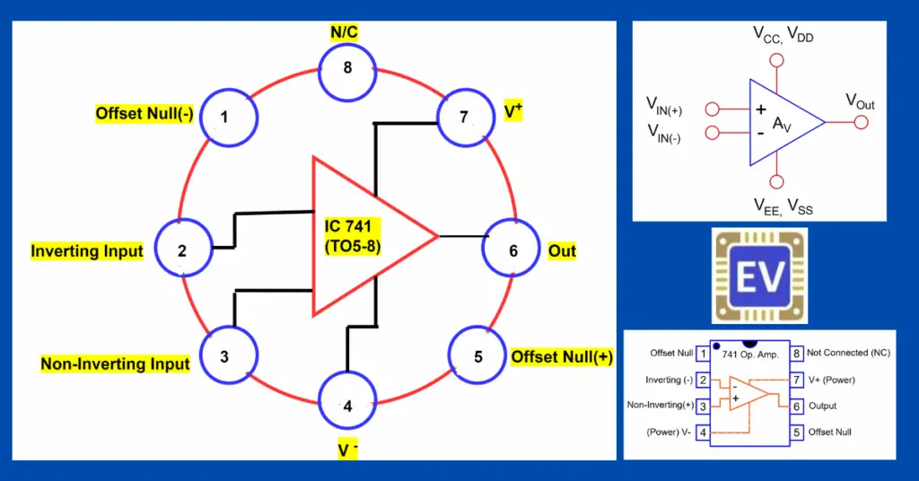 IC 741 Op Amp Basics, Characteristics, Pin Configuration, Applications explained