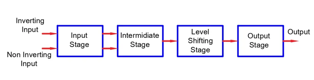 Block Diagram of OP AMP