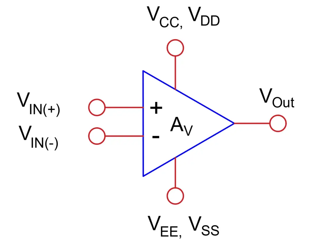 Schematic symbol of  OP-AMP