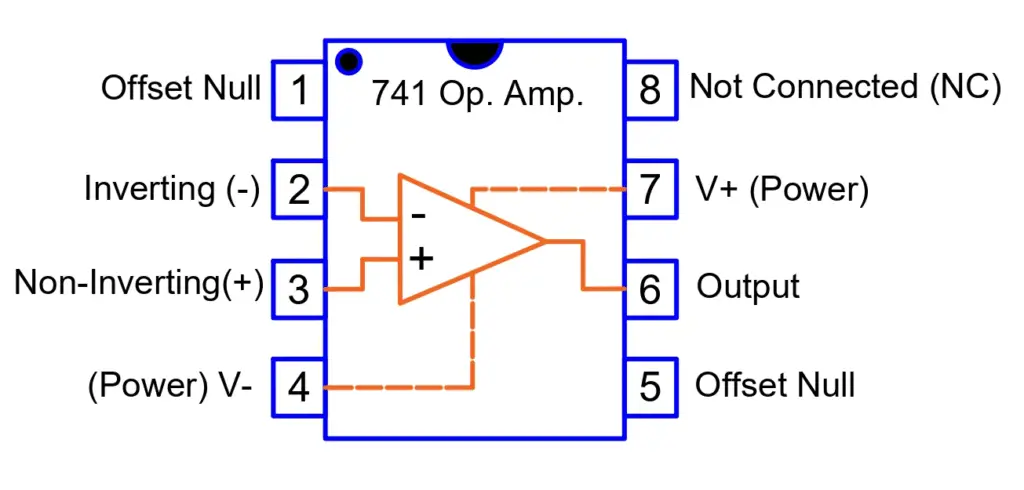 Pin Diagram of IC 741 in DIP-8 Package 