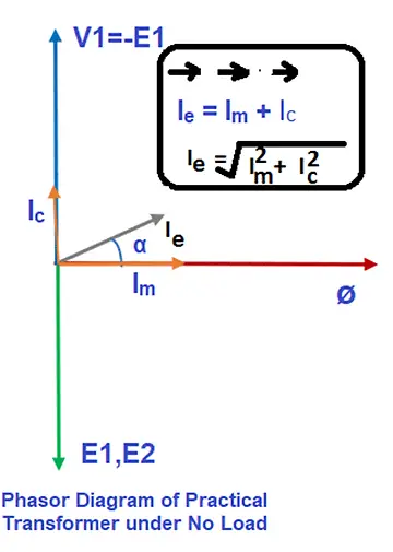 phasor diagram of practical transformer at no load