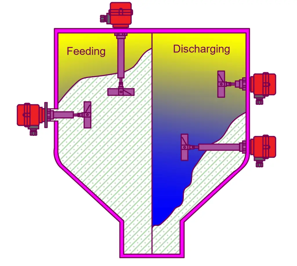 Rotary paddle-level Switch working