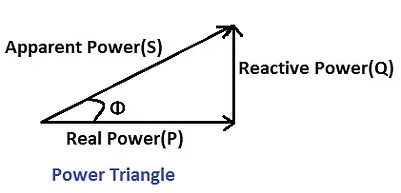 power triangle diagram