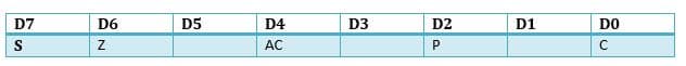 Flag registers in microprocessor 8085