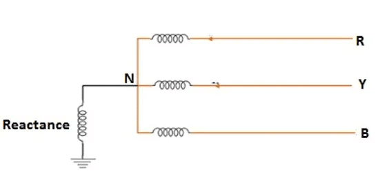 low reactance grounding