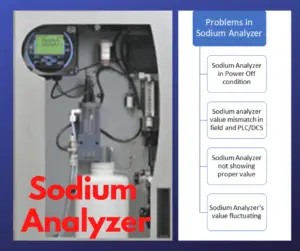 Troubleshooting Sodium Analyzer Problems