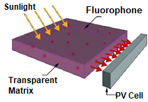 transparent solar panel