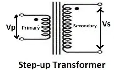 What is a Transformer?