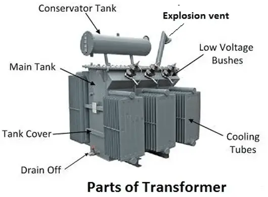 parts of transformer