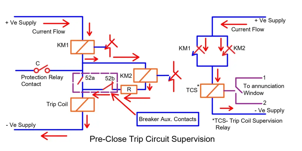 Pre-Close Trip Circuit Supervision
