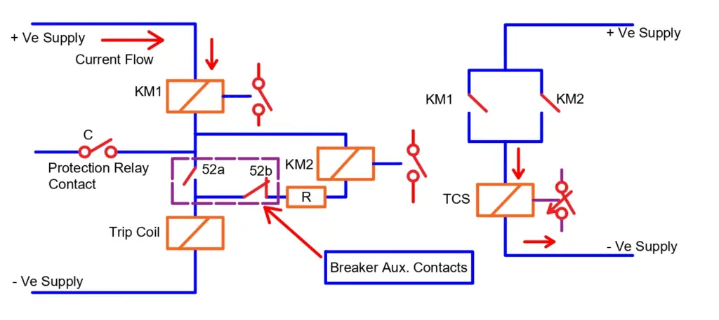 Circuit diagram of trip circuit supervision