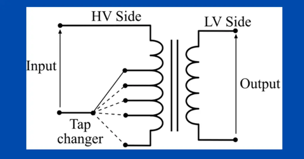 Explain-Transformer Taps on High Voltage Side Why?